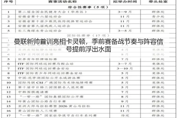 曼联新帅首训亮相卡灵顿，季前赛备战节奏与阵容信号提前浮出水面